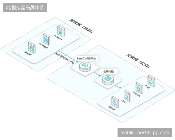 体育转播生态中第三方API接口为何持续成为云安防体系的脆弱点 体育转播生态中第三方API接口为何持续成为云安防体系的脆弱点
